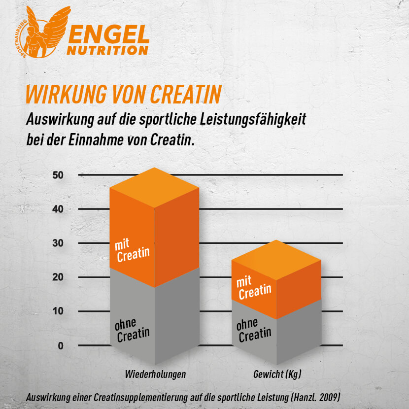 Engel Nutrition 100% Pure Creatine Caps - 400 Kapseln