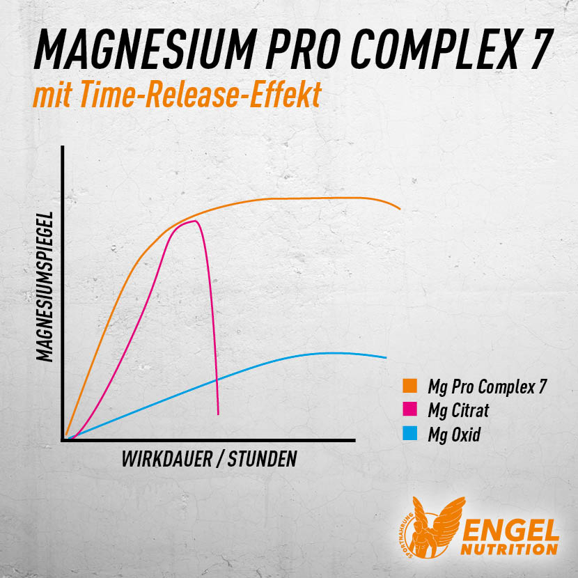 Engel Nutrition Magnesium Pro Complex 7 | Sport Formula - 180 Kapseln