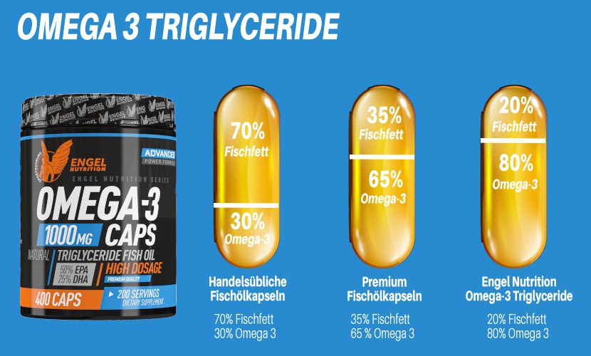 Engel Nutrition Natural Omega 3 Triglyceride aus Wildfang - 400 Kapseln