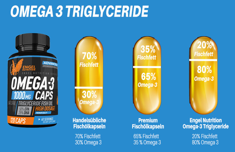 Engel Nutrition Natural Omega 3 Triglyceride aus Wildfang - 120 Kapseln