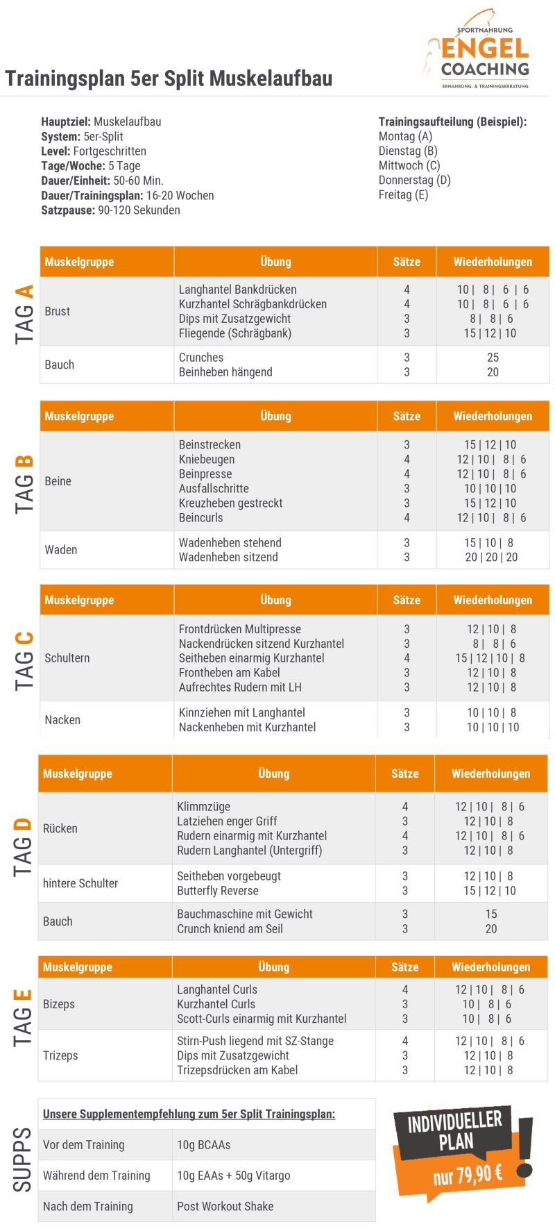 5er Split Trainingsplan zum Muskelaufbau für Fortgeschrittene 5er Split Trainingsplan zum Muskelaufbau für Fortgeschrittene