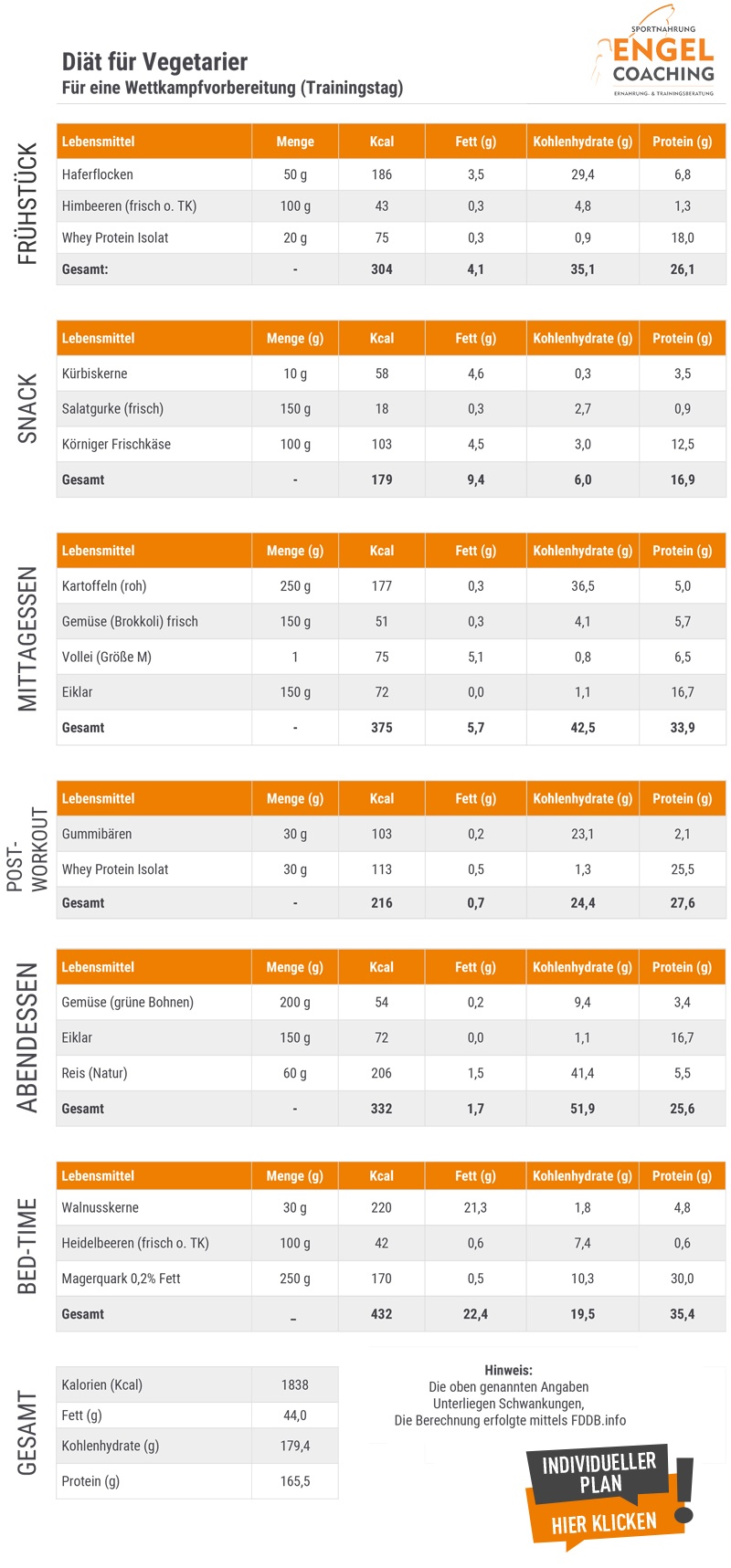 Vegetarier Di&auml;t Plan f&uuml;r Bodybuilding und Wettkampf