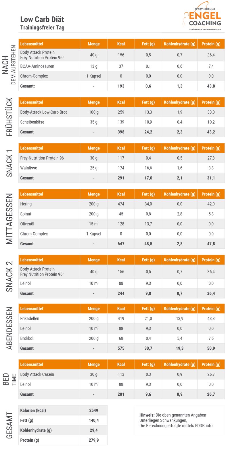 Download Ernährungsplan Low Carb Diät - trainingsfeier Tag Download Ernährungsplan Low Carb Diät