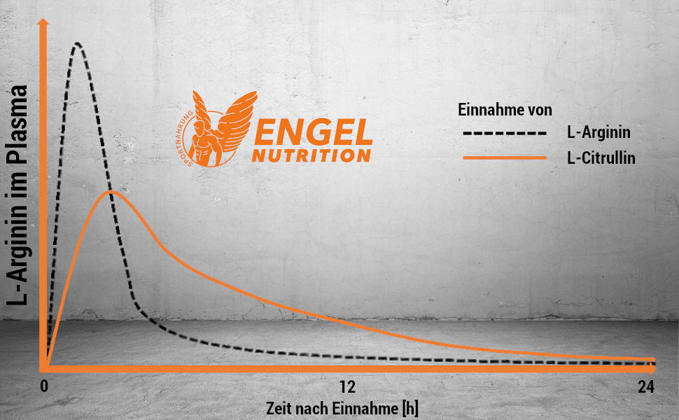 Wirkung von Arginin Citrullin