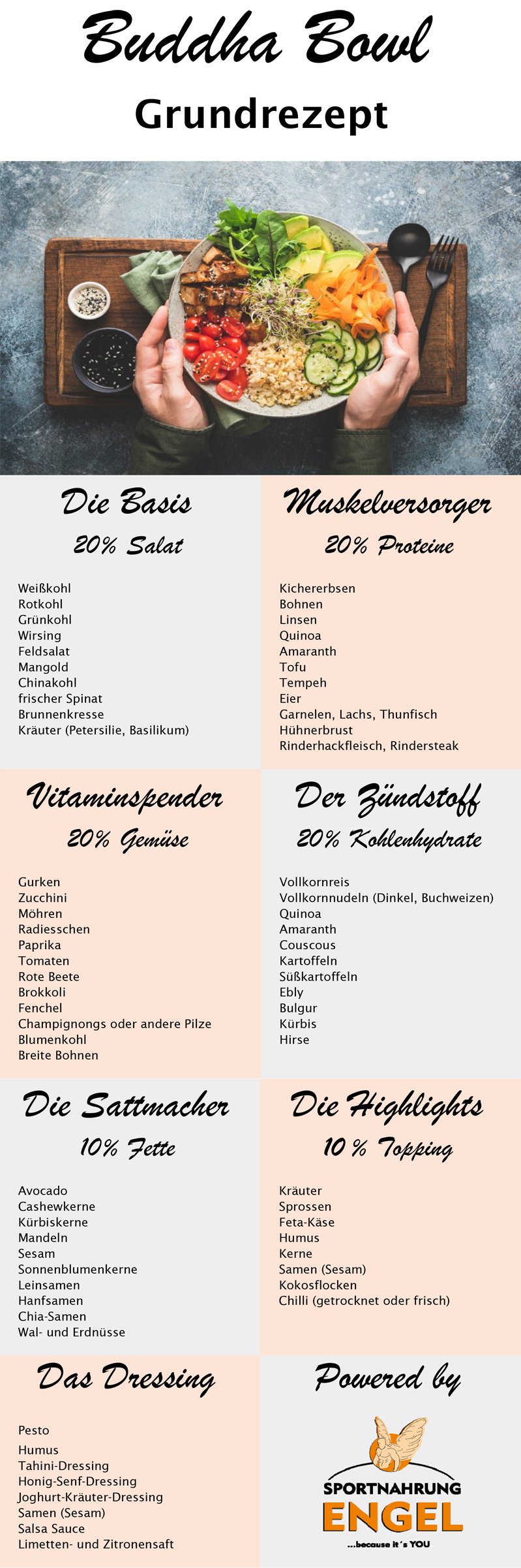 Buddha Bowl Grundrezept alles was in eine gesunde Bowl reingehört