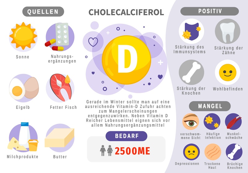 Was ist Vitamin D Was ist Vitamin D und wie kann ich es steigern