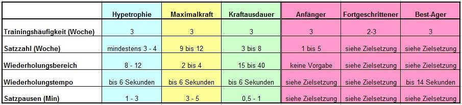 Übersicht Trainingsplanung Aufstellung der Trainingszyklen Übersicht Trainingsplanung Aufstellung der Trainingszyklen