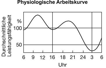 K&ouml;rperliche Leistungsf&auml;higkeit im Sport je nach Tageszeitpunkt