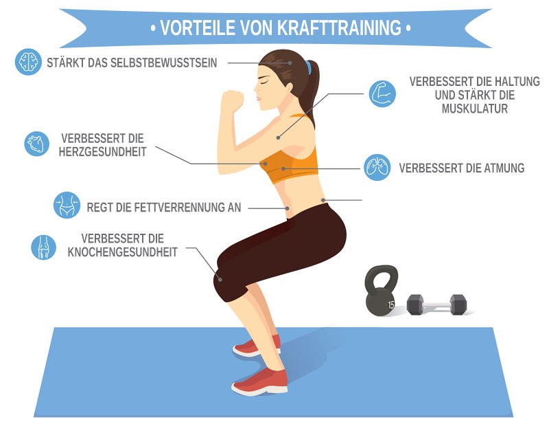 Vorteile von Krafttraining Vorteile von Krafttraining auf die Gesundheit