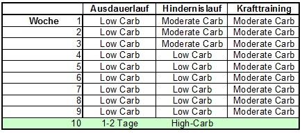 Ernährungsempfehlung Strongmenrun