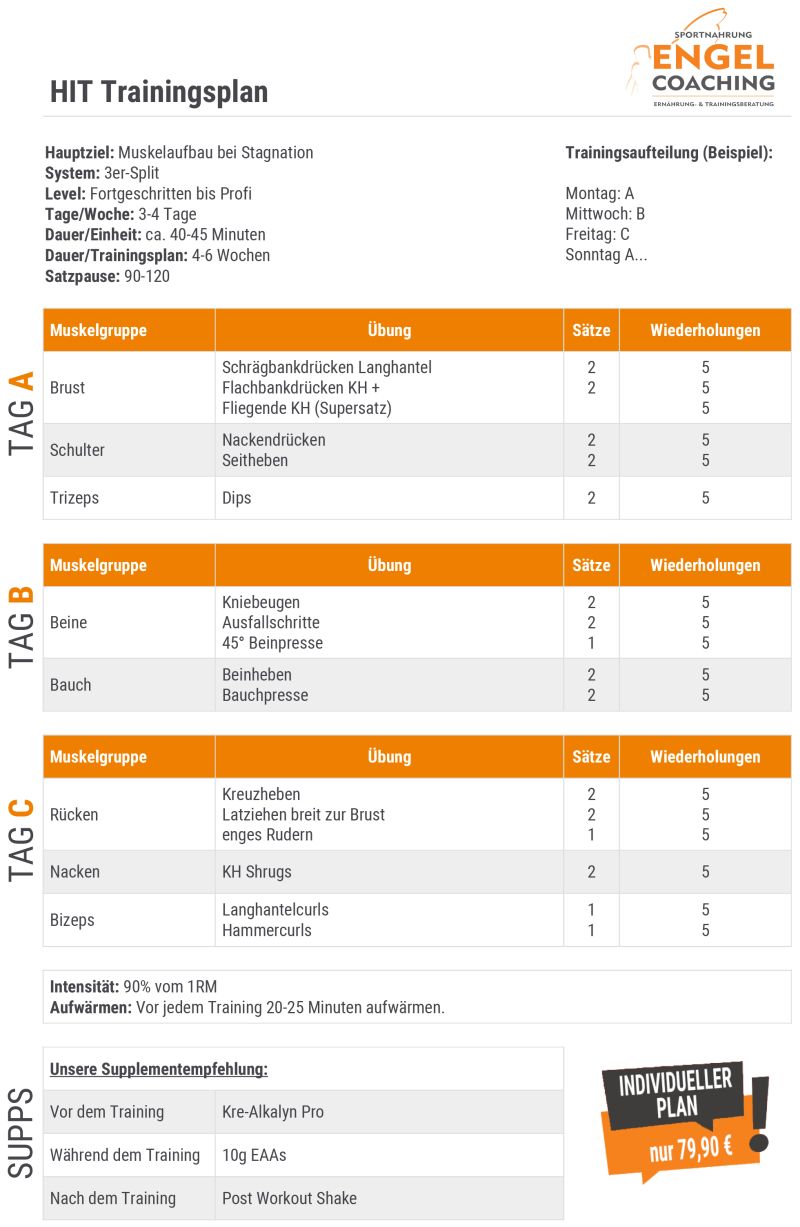 HIT Trainingsplan zu Überwindung von Trainingsplateaus HIT Trainingsplan zu Überwindung von Trainingsplateaus