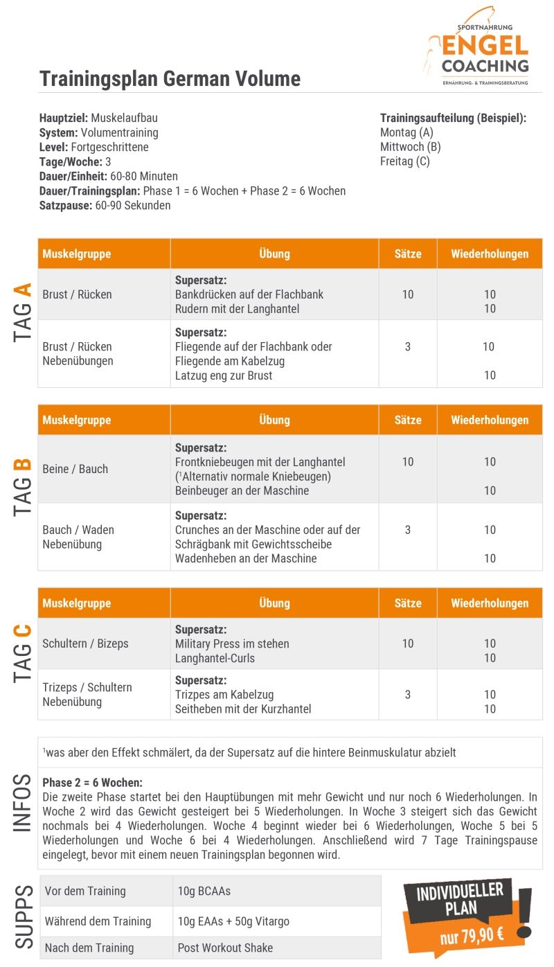 German Volume Training Trainingplan zum Muskelaufbau German Volume Training Trainingplan zum Muskelaufbau