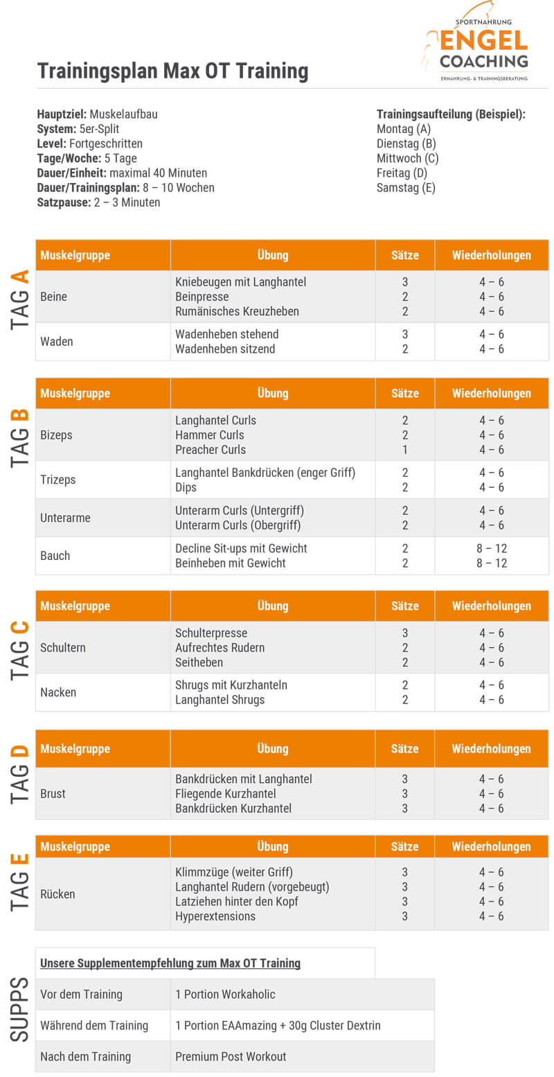 Maximum Overload Trainingsplan Max OT Trainingsplan