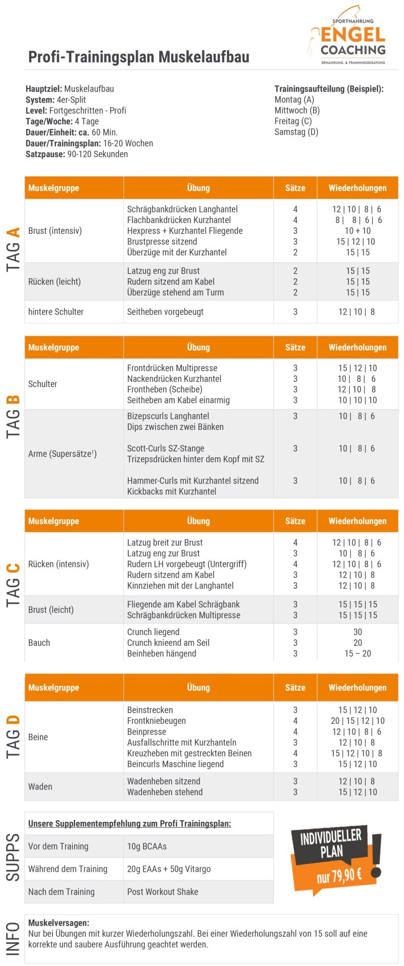 4er Split Muskelaufbau Trainingsplan für Fortgeschrittene Profi Trainingsplan für Bodybuilder zum Muskelaufbau