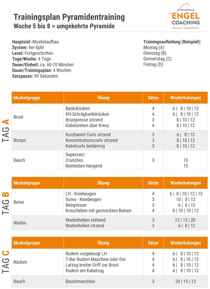 Pyramidentraining absteigend Woche 5-8 absteigende Pyramide Trainingsplan