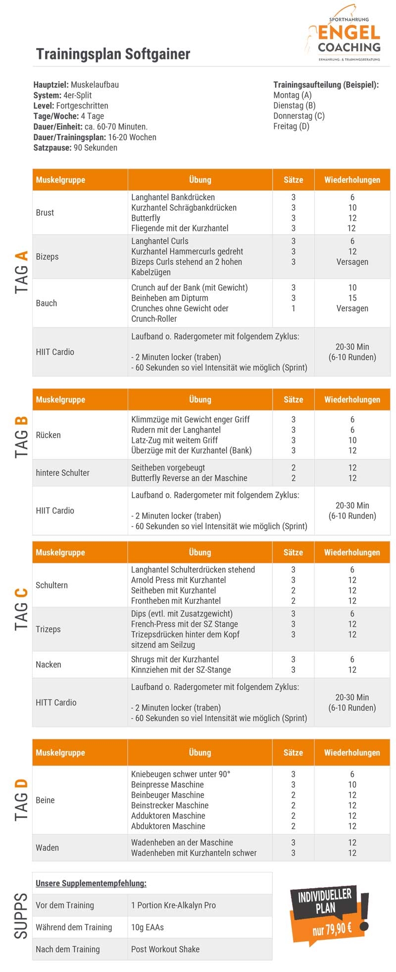 Softgainer Trainingsplan Muskelaufbau Muskelaufbau Trainingsplan für Softgainer