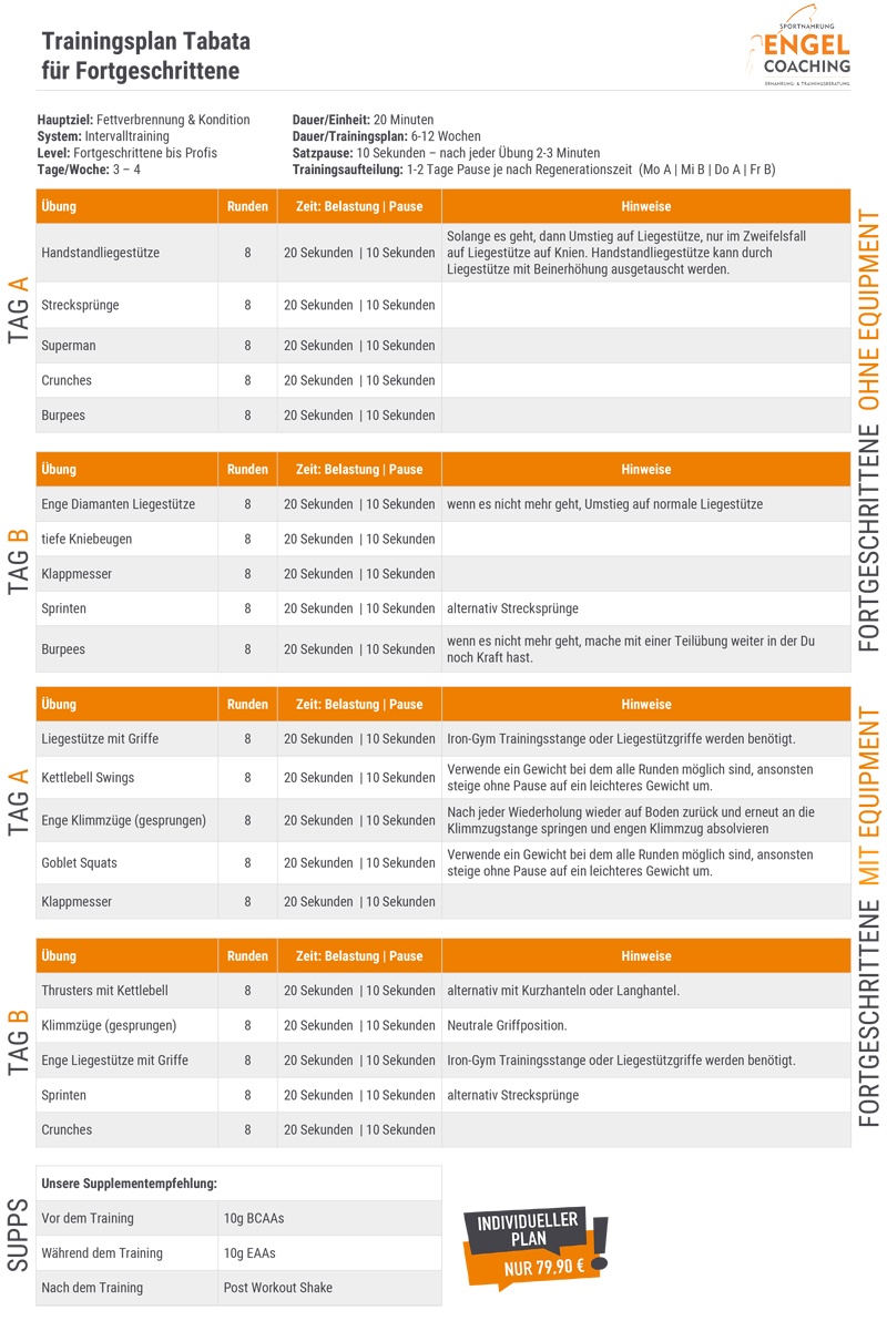 Tabata Training Zuhause für Fortgeschrittene Tabata Trainingsplan Zuhause für Fortgeschrittene mit und ohne Equipment