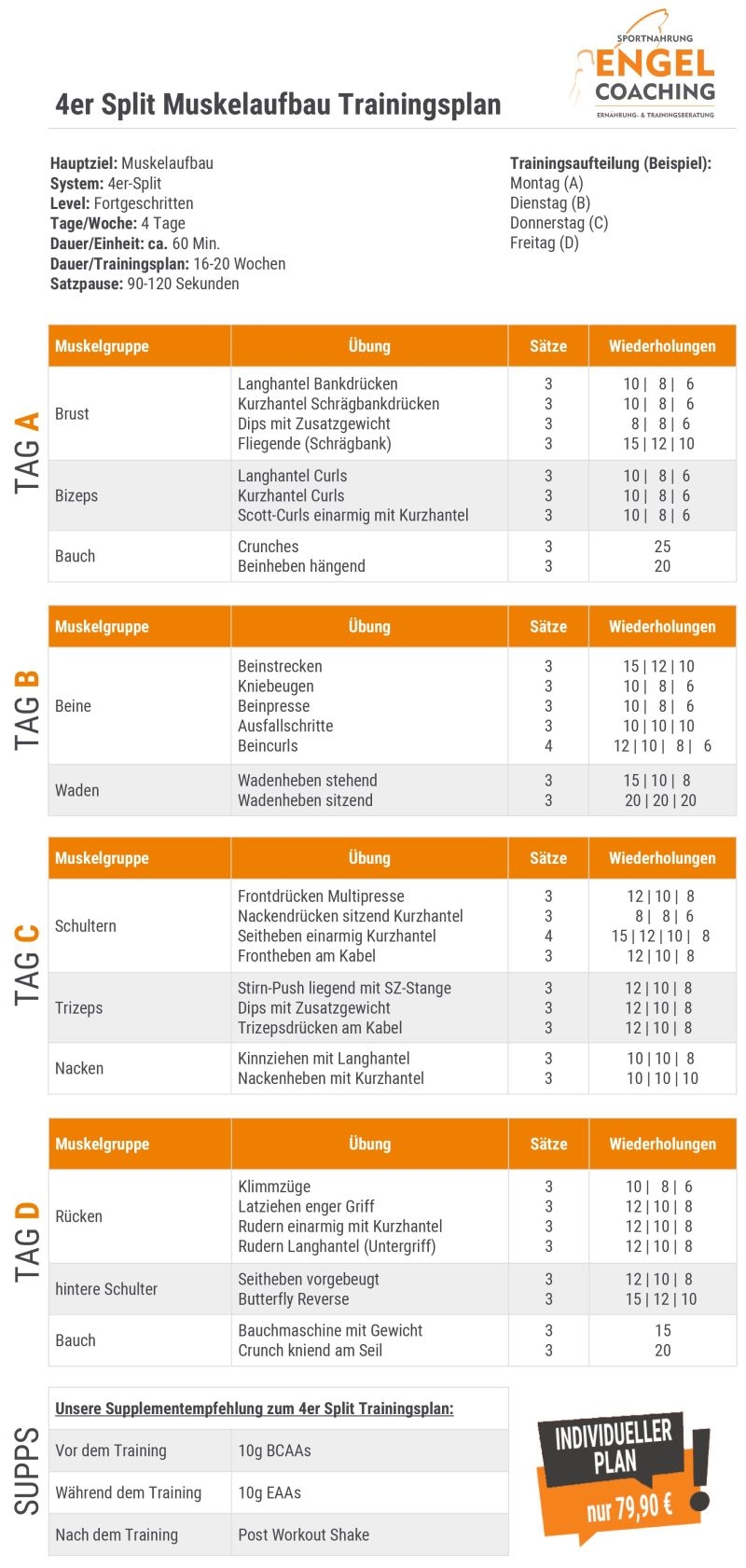 4er Split Muskelaufbau Trainingsplan f&uuml;r Fortgeschrittene Bodybuilder