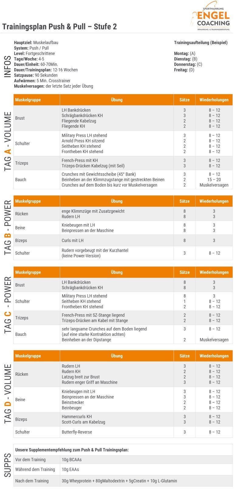 Push Pull Trainingsplan f&uuml;r Fortgeschrittene und Profis zum Muskelaufbau