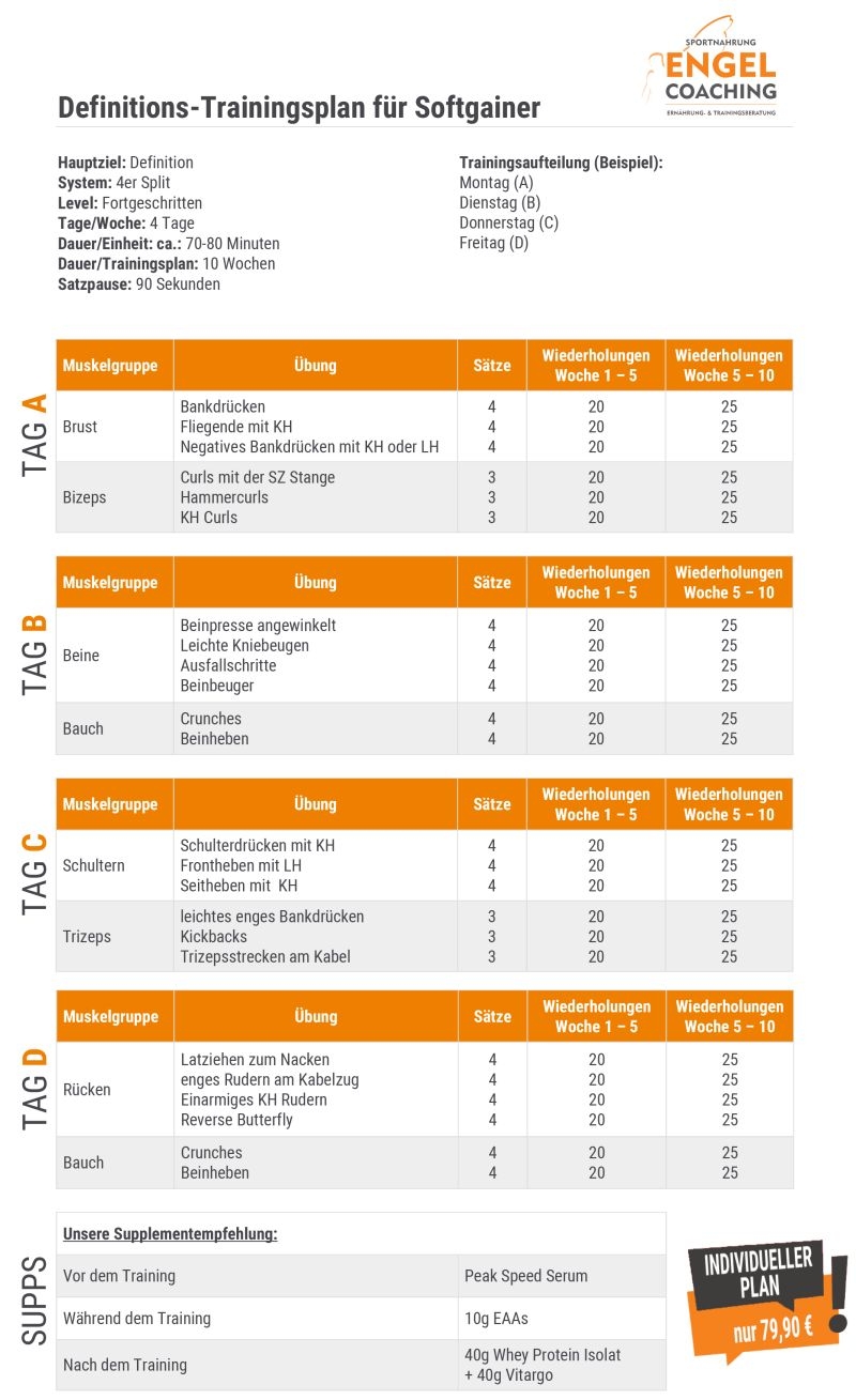 Trainingsplan f&uuml;r Softgainer f&uuml;r Definition und Fettabbau